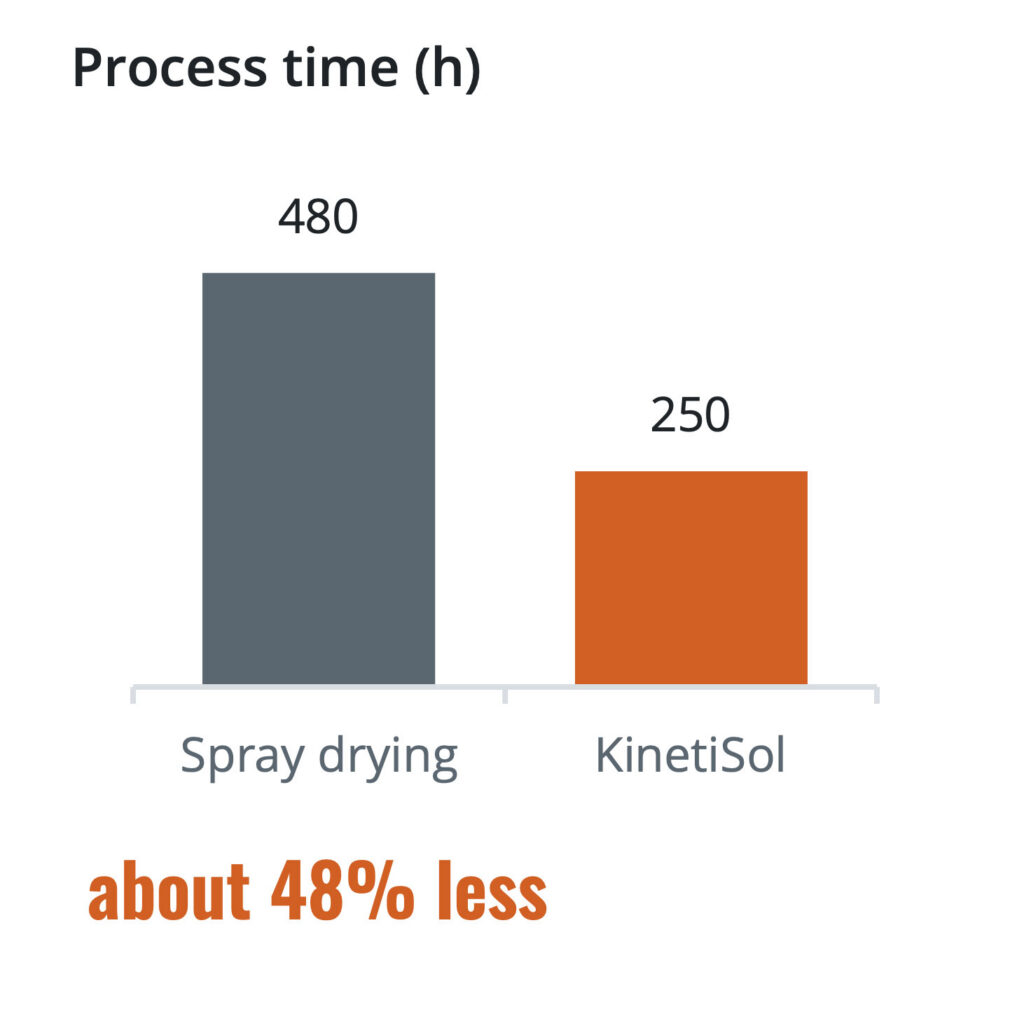 bar-graphs-3