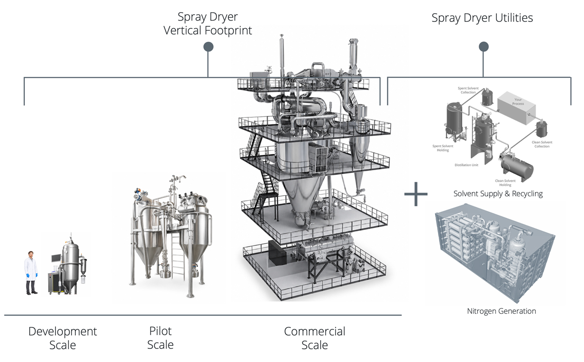spray-drying